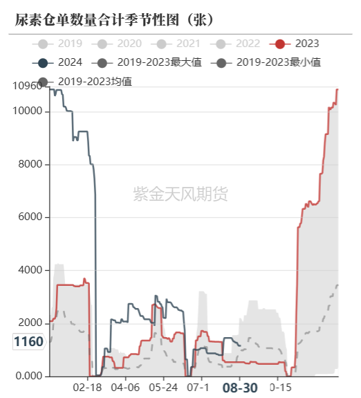 尿素：看不到需求匹配供给的画面-第61张图片