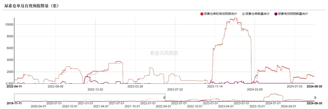 尿素：看不到需求匹配供给的画面-第62张图片