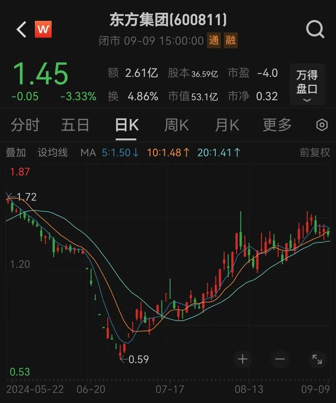 30年老牌A股，又爆利空！-第1张图片