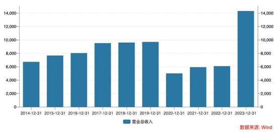 马云包机看的“印象大红袍”赴港，92万观众能否捧出一个IPO？-第13张图片