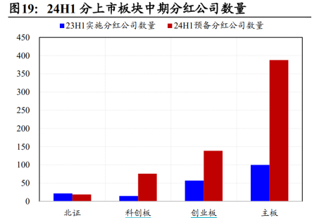 ETF日报：政策鼓励创新药发展，新技术推动行业快速发展，长期看医药行业或已接近底部区间，关注生物医药ETF-第4张图片