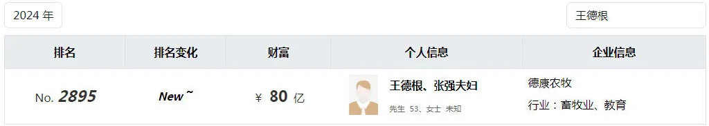 重庆老板养猪凶猛，年进账200亿-第3张图片