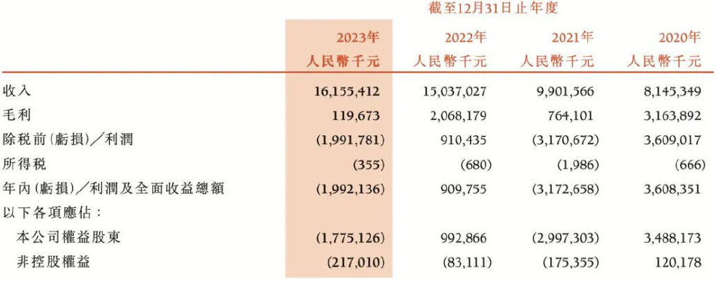 重庆老板养猪凶猛，年进账200亿-第5张图片