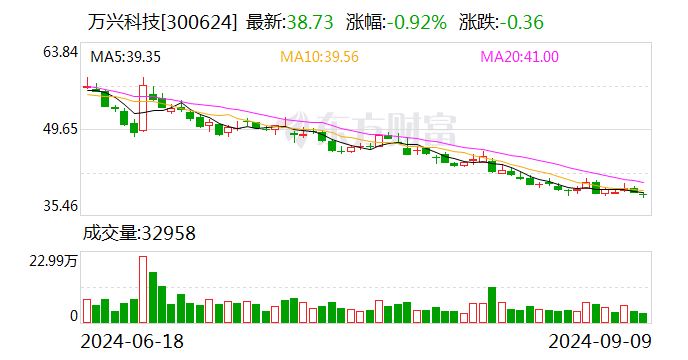 万兴科技董事长吴太兵：文化出海的新浪潮已到来-第1张图片