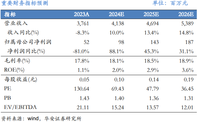 【华安机械】公司点评 |秦川机床：Q2收入同比改善，H1累计出口同比+43%再创新高-第1张图片