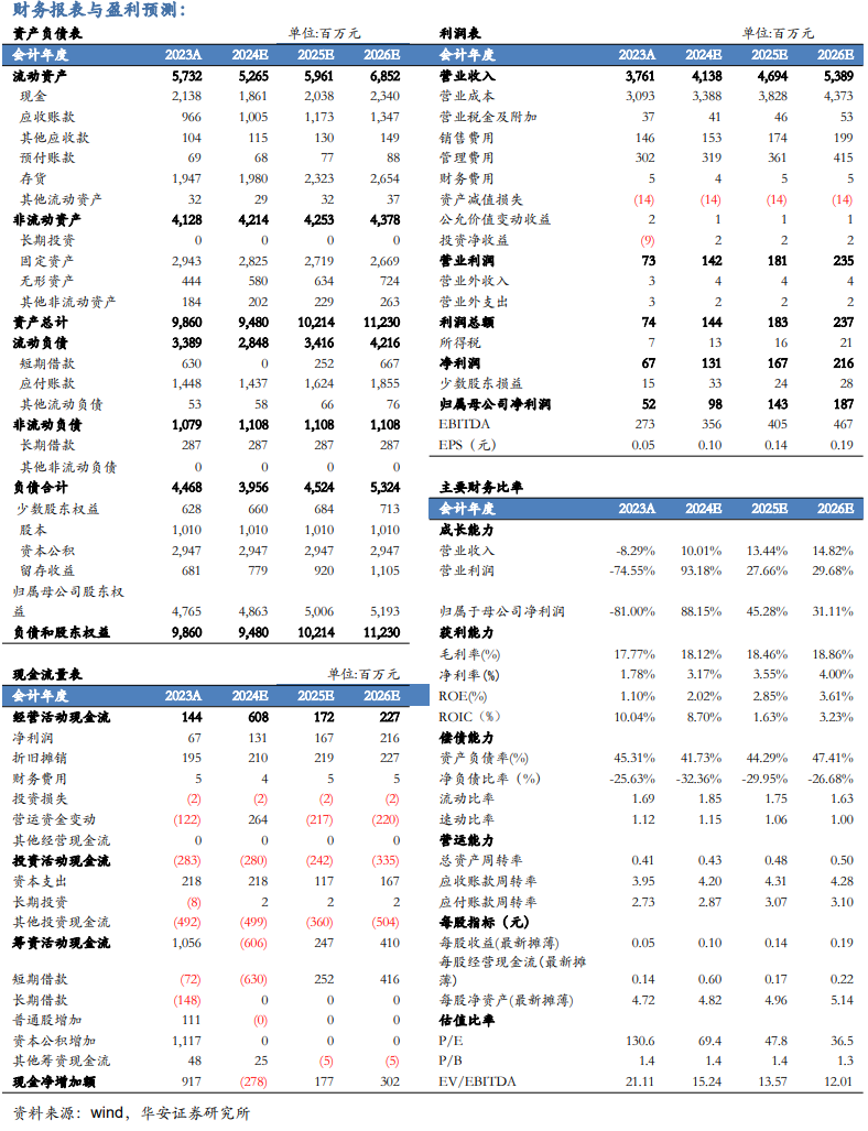 【华安机械】公司点评 |秦川机床：Q2收入同比改善，H1累计出口同比+43%再创新高-第2张图片