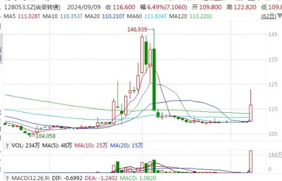 股民注意！疑似“杀猪盘”，拉高后突然暴跌，近期已多次出现！-第4张图片