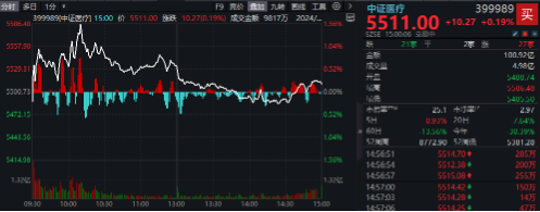 强强联合！央国企重组消息不断，“券业航母”“中国神湖”相继到来，券商ETF、化工ETF盘中涨近0.8%-第1张图片