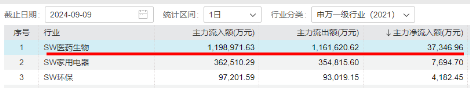 强强联合！央国企重组消息不断，“券业航母”“中国神湖”相继到来，券商ETF、化工ETF盘中涨近0.8%-第2张图片