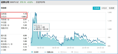 强强联合！央国企重组消息不断，“券业航母”“中国神湖”相继到来，券商ETF、化工ETF盘中涨近0.8%-第6张图片