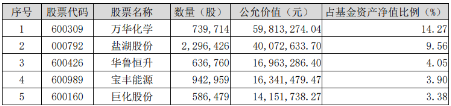 强强联合！央国企重组消息不断，“券业航母”“中国神湖”相继到来，券商ETF、化工ETF盘中涨近0.8%-第9张图片