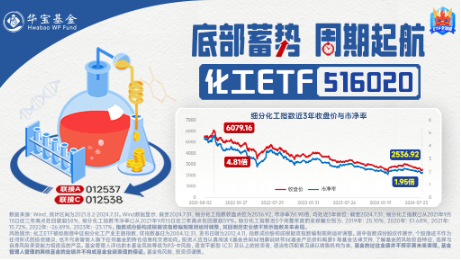 强强联合！央国企重组消息不断，“券业航母”“中国神湖”相继到来，券商ETF、化工ETF盘中涨近0.8%-第11张图片