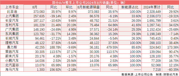 8月新能源渗透率再破50%！乘联会：调高全年销量预期-第1张图片