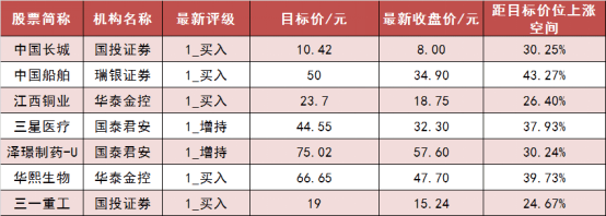两市主力资金净流出超136亿元 农林牧渔等行业实现净流入-第6张图片