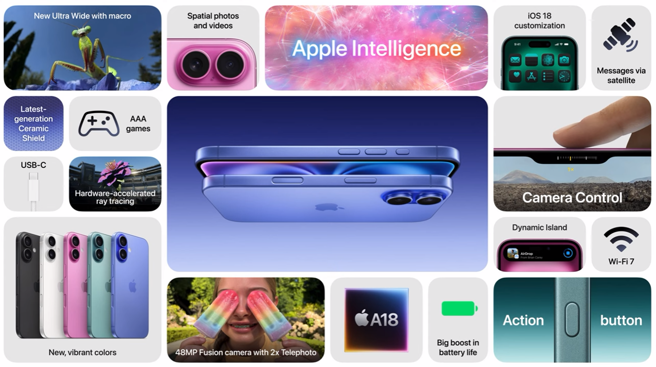 速览苹果秋季发布会：A18为AI大模型量身打造 iPhone 16售价与前代持平-第1张图片