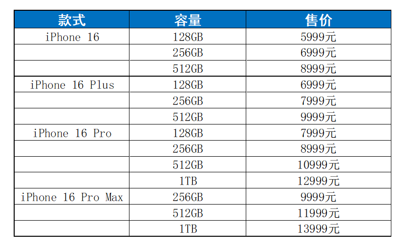 速览苹果秋季发布会：A18为AI大模型量身打造 iPhone 16售价与前代持平-第5张图片