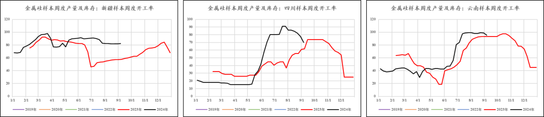 工业硅：曙光初现-第6张图片