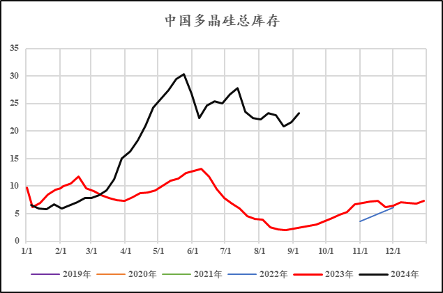 工业硅：曙光初现-第7张图片