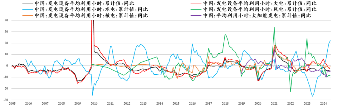 工业硅：曙光初现-第9张图片
