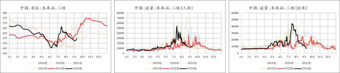 工业硅：曙光初现-第10张图片