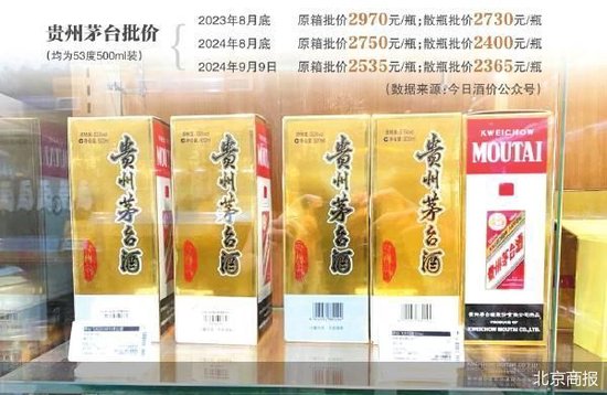 贵州茅台进入买方市场了吗？-第2张图片
