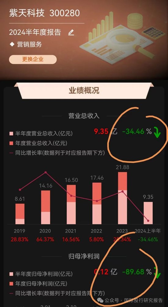 拒绝接听证监会福建局电话、拒绝回复短信、微信：北京亚泰国际会计田梦珺碉堡了！只能要求加强法律法规学习-第4张图片