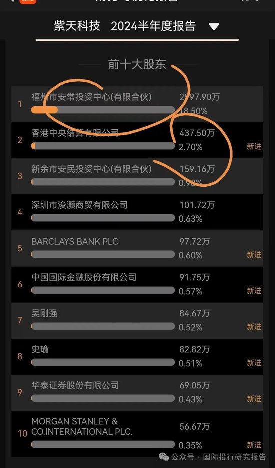 拒绝接听证监会福建局电话、拒绝回复短信、微信：北京亚泰国际会计田梦珺碉堡了！只能要求加强法律法规学习-第5张图片