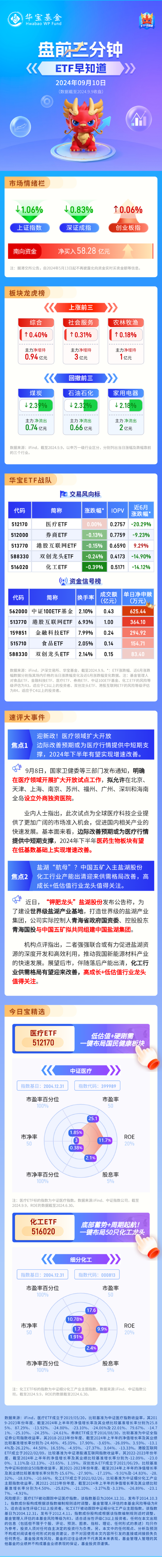 【盘前三分钟】9月10日ETF早知道-第1张图片