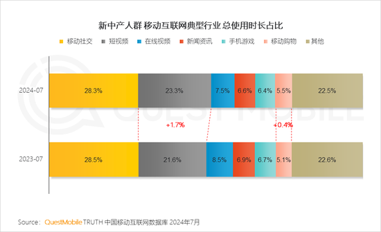 2024新中产人群洞察报告：2.57亿新中产，北上广天宁占比近2成-第10张图片