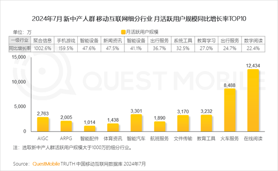 2024新中产人群洞察报告：2.57亿新中产，北上广天宁占比近2成-第11张图片