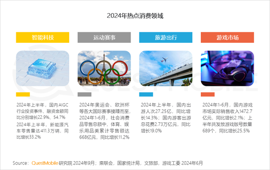 2024新中产人群洞察报告：2.57亿新中产，北上广天宁占比近2成-第13张图片