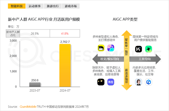2024新中产人群洞察报告：2.57亿新中产，北上广天宁占比近2成-第14张图片