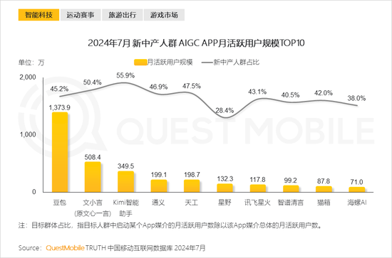 2024新中产人群洞察报告：2.57亿新中产，北上广天宁占比近2成-第15张图片