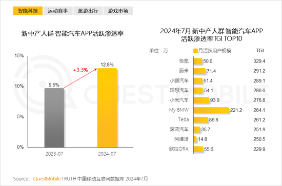 2024新中产人群洞察报告：2.57亿新中产，北上广天宁占比近2成-第16张图片