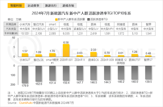 2024新中产人群洞察报告：2.57亿新中产，北上广天宁占比近2成-第17张图片
