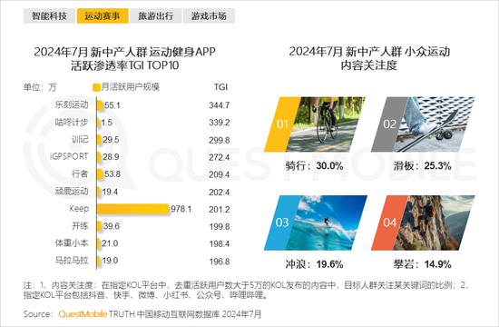 2024新中产人群洞察报告：2.57亿新中产，北上广天宁占比近2成-第18张图片