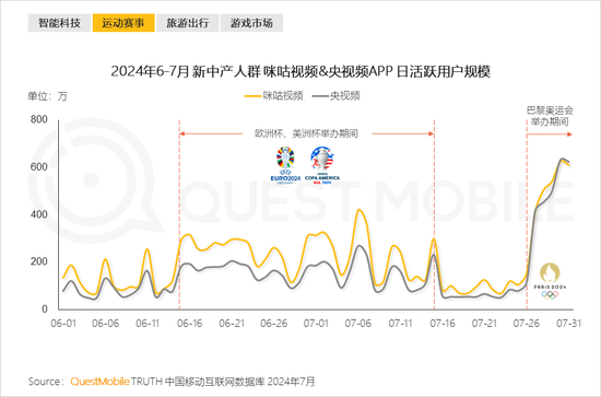 2024新中产人群洞察报告：2.57亿新中产，北上广天宁占比近2成-第19张图片