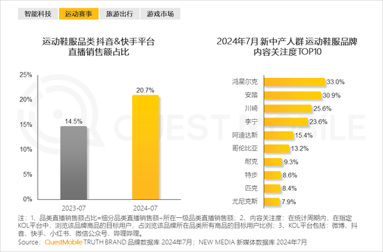 2024新中产人群洞察报告：2.57亿新中产，北上广天宁占比近2成-第21张图片