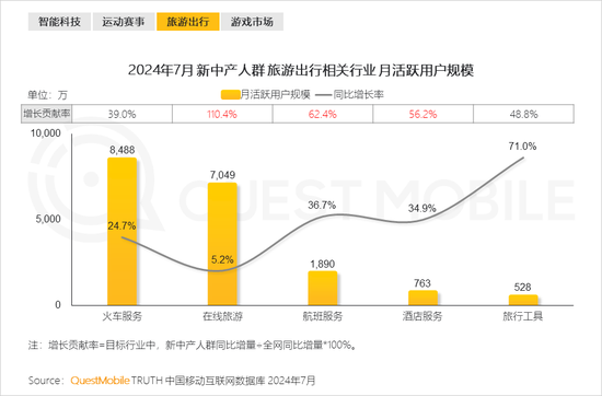 2024新中产人群洞察报告：2.57亿新中产，北上广天宁占比近2成-第22张图片