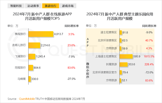 2024新中产人群洞察报告：2.57亿新中产，北上广天宁占比近2成-第23张图片