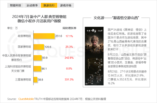 2024新中产人群洞察报告：2.57亿新中产，北上广天宁占比近2成-第24张图片