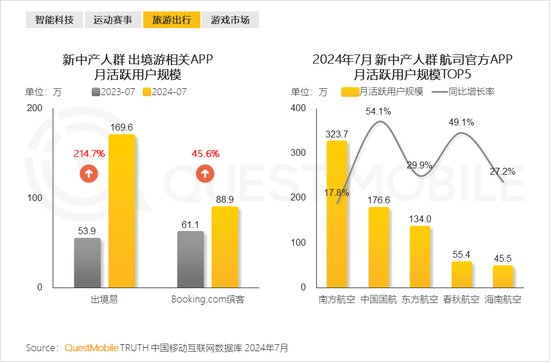 2024新中产人群洞察报告：2.57亿新中产，北上广天宁占比近2成-第25张图片