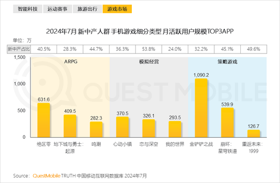 2024新中产人群洞察报告：2.57亿新中产，北上广天宁占比近2成-第27张图片