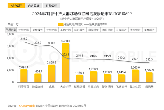 2024新中产人群洞察报告：2.57亿新中产，北上广天宁占比近2成-第31张图片