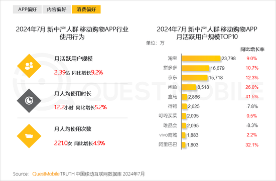 2024新中产人群洞察报告：2.57亿新中产，北上广天宁占比近2成-第34张图片