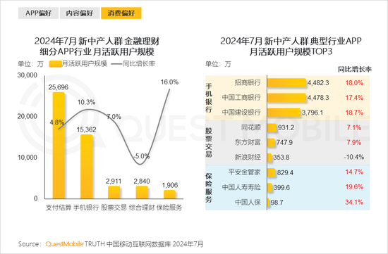 2024新中产人群洞察报告：2.57亿新中产，北上广天宁占比近2成-第35张图片