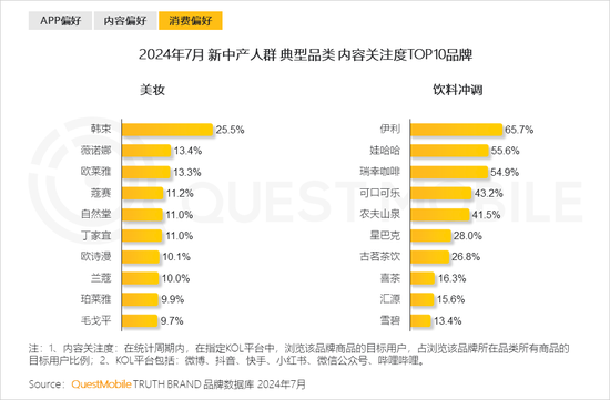 2024新中产人群洞察报告：2.57亿新中产，北上广天宁占比近2成-第36张图片