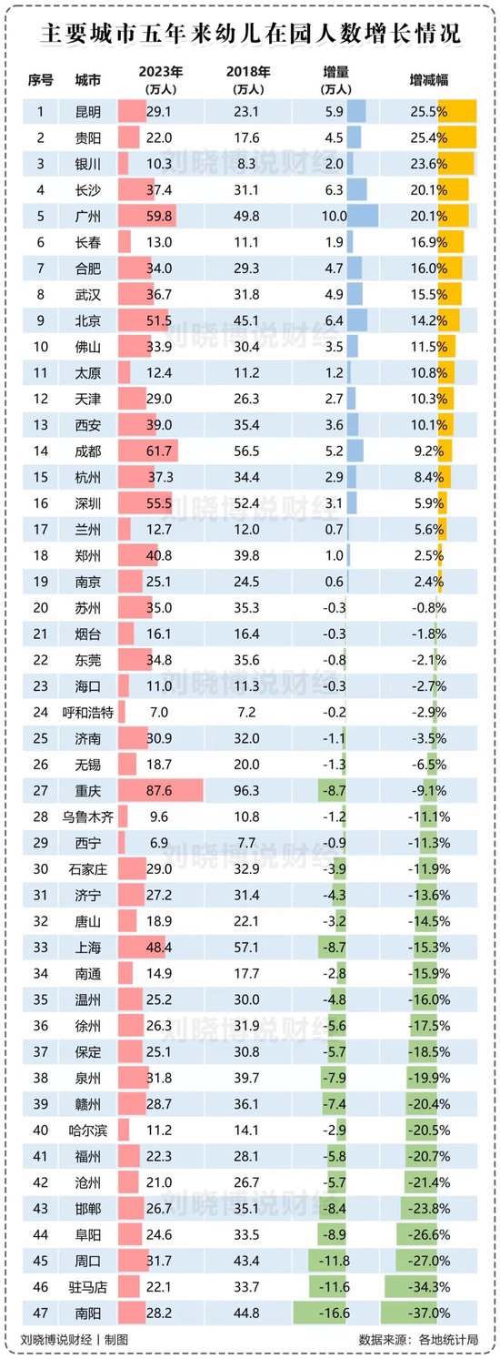哪些城市，人口快速流失+老化？-第1张图片