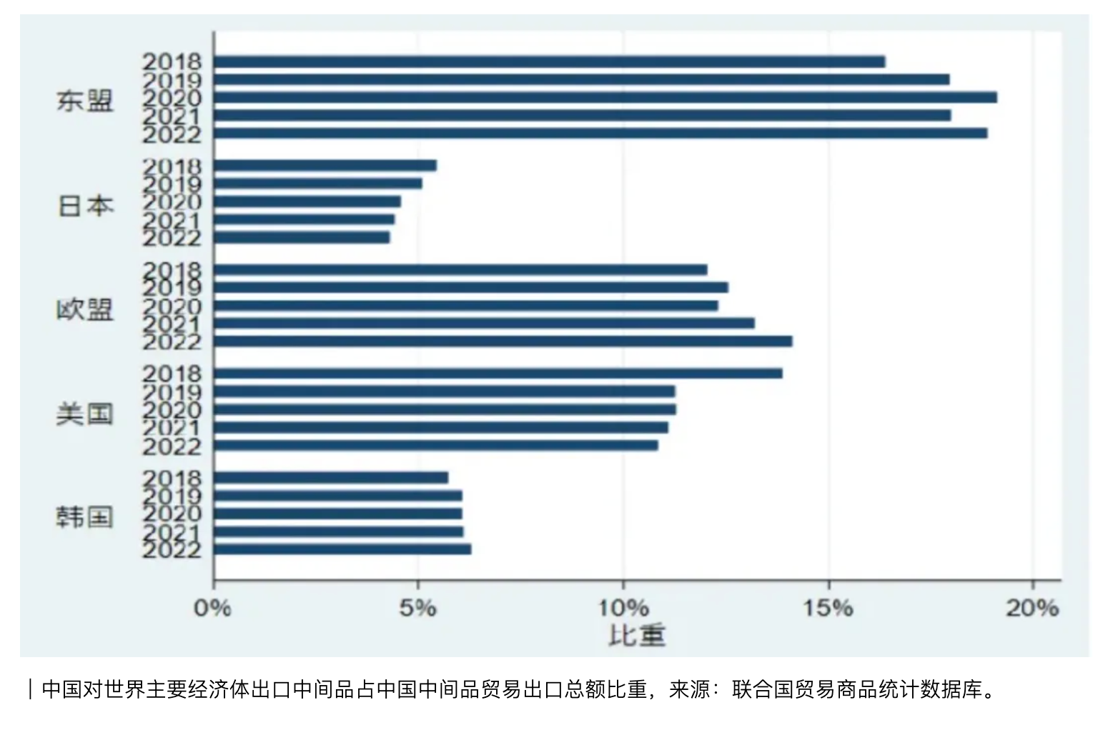 中国还是全球供应链霸主的关键节点在于中间品贸易-第4张图片