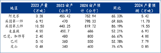格林大华期货：新季大幅增产利空期价 用红枣期权管理价格风险-第5张图片
